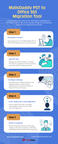 PST to Office 365 Migration