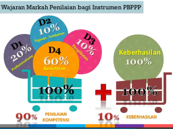 MARKAH PBPPP