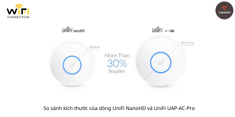 Thiết bị phát sóng WiFI UniFi UAP-NanoHD hỗ trợ 200 Kết Nối | Thế Giới WiFi Chính Hãng T2QWIFI