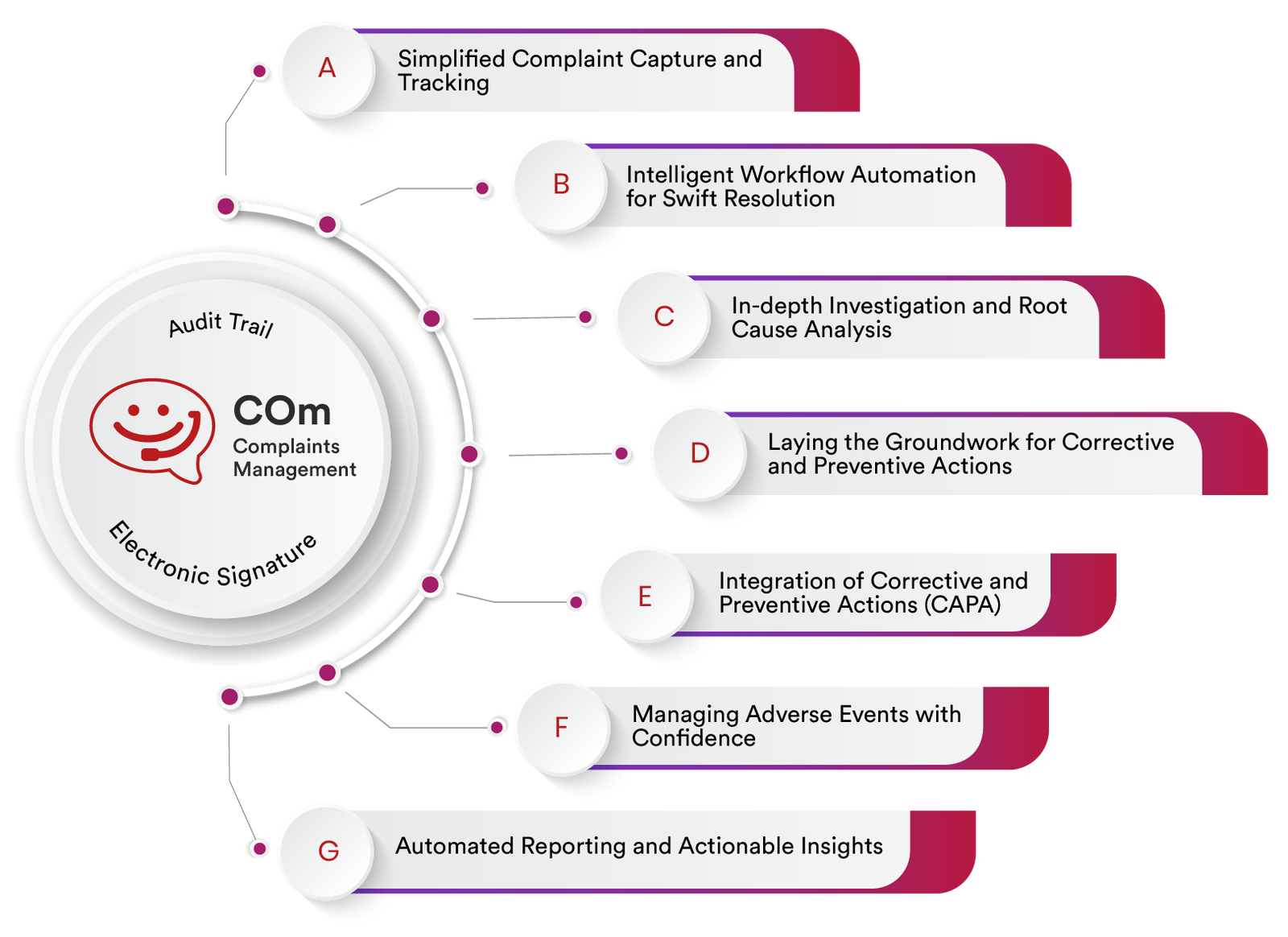 Best Complaints Management Software 2024