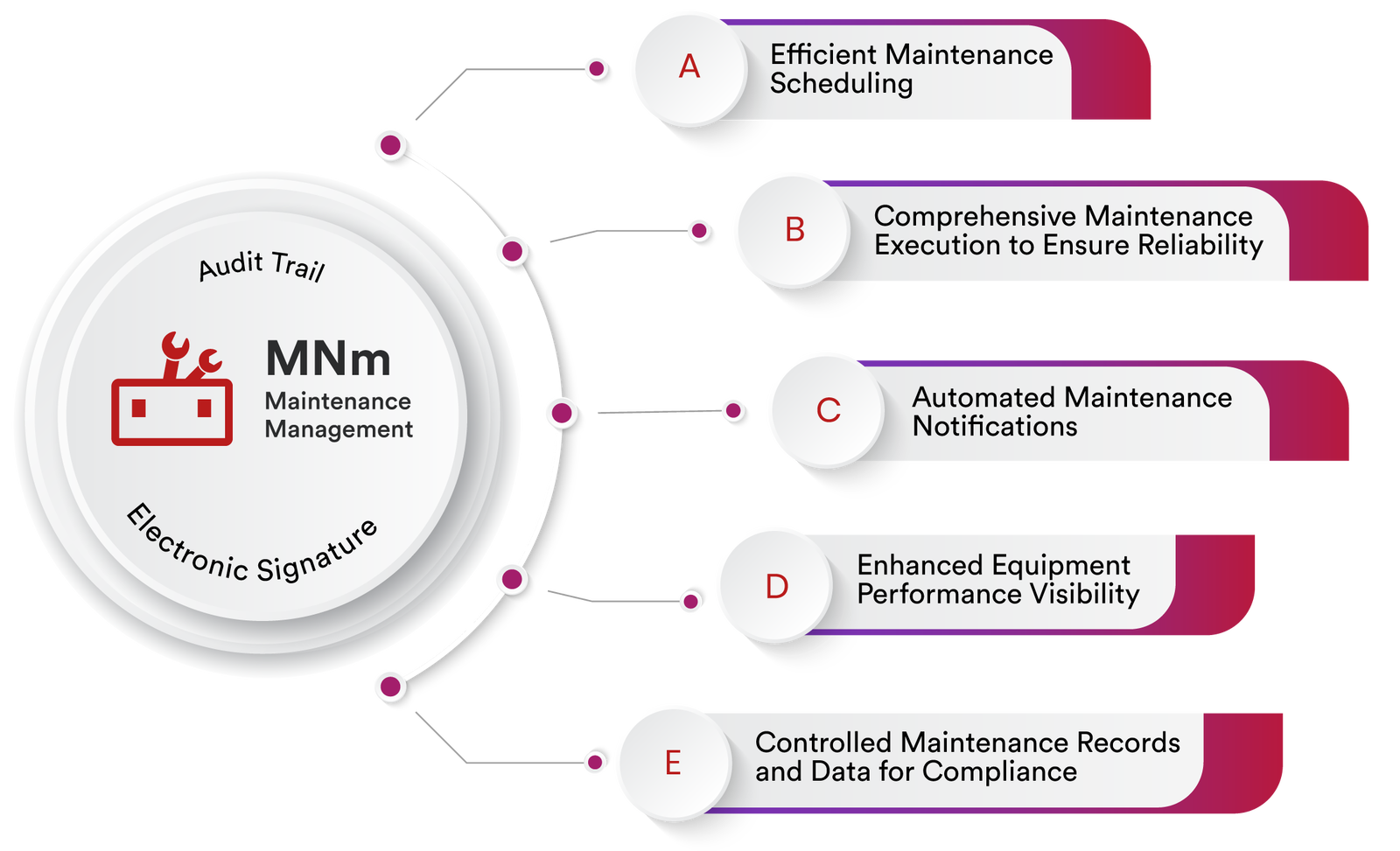 Best Maintenance Management Software 2025
