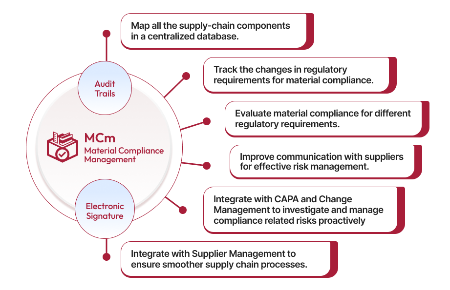 Material Compliance Management Software