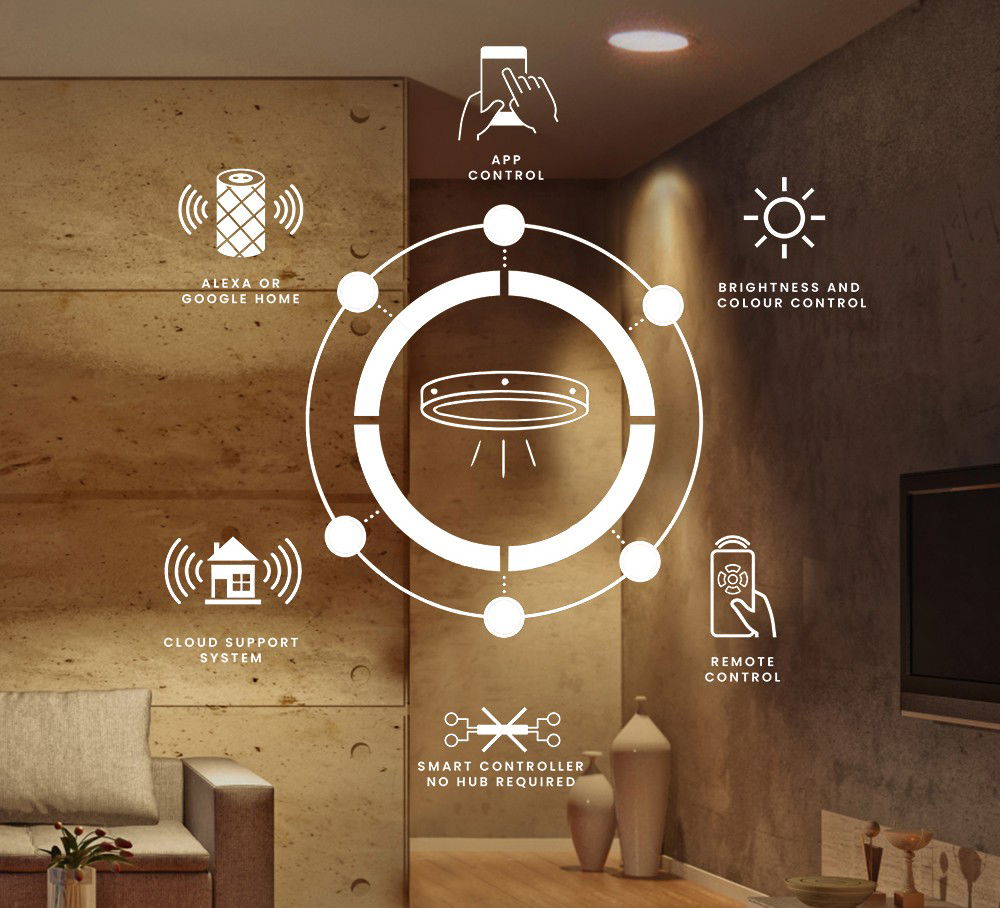 Lighting Control System AMC Support Dubai