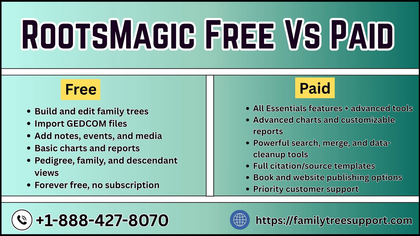 RootsMagic Free vs Paid – RootsMagic 10 Key Features Explained