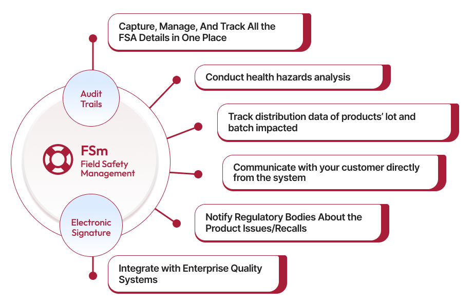 Field Safety Action and Recall Management Software