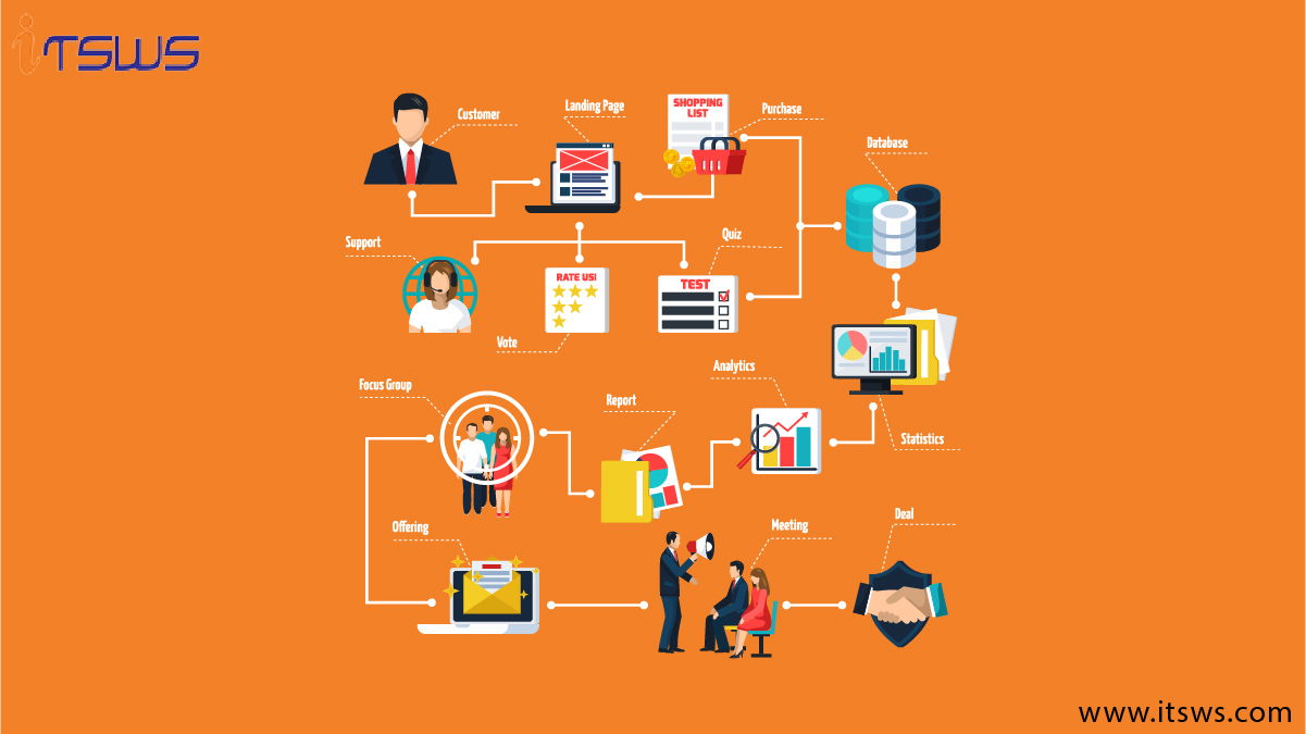 Society Management Software Development in India