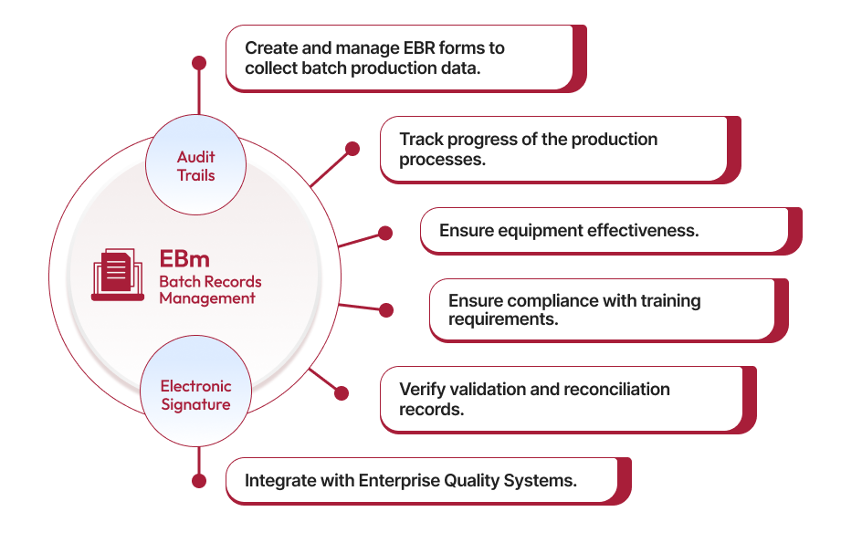 Electronic Batch Record Management Software - EBR Software