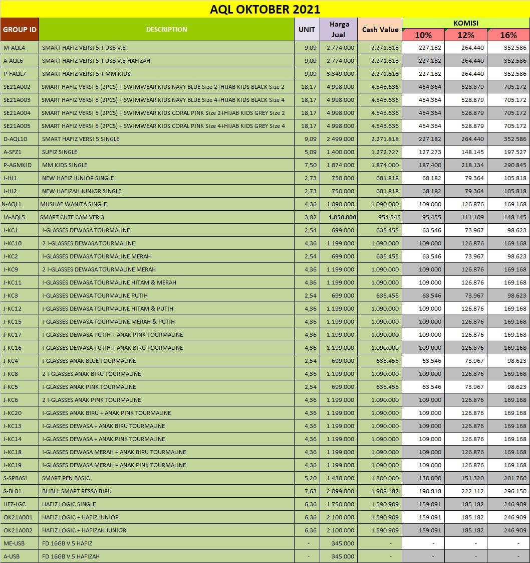 Tabel Komisi Mitra TSN