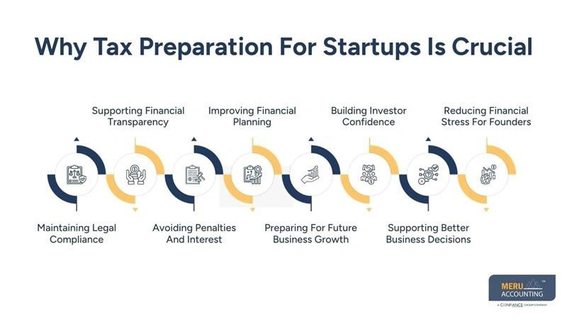 Tax Preparation for Startups: Smart Tax Strategies Guide