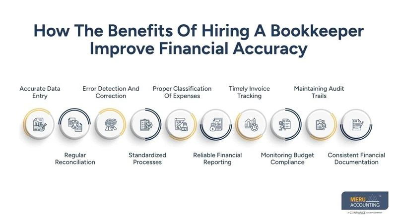 Benefits of Hiring a Bookkeeper | Save Time & Improve Accuracy