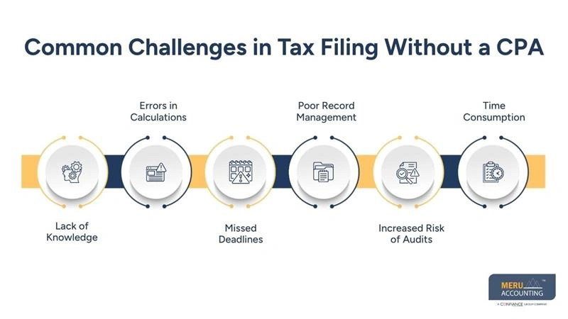 CPA Tax Return Services | Tax Return Software for CPA