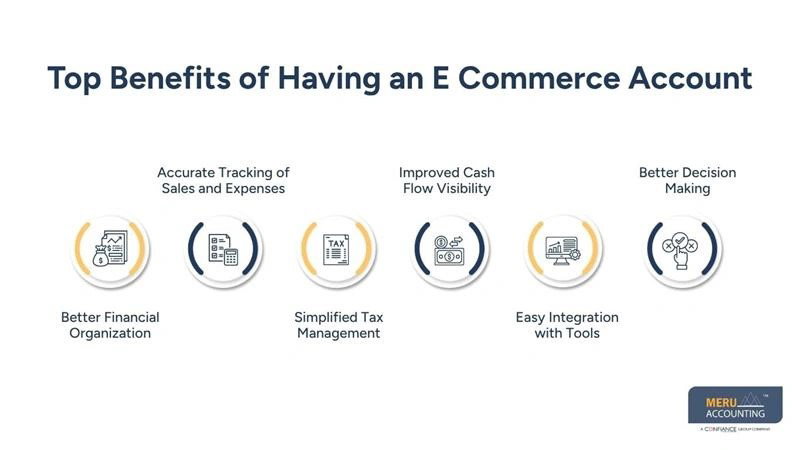 E Commerce Account for Growth | Simplify Online Bookkeeping