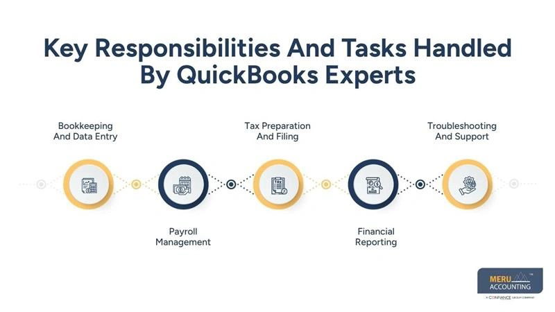 QuickBooks Experts for Hire | Simplify Financial Management