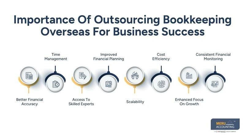 Outsourcing Bookkeeping Overseas | Benefits of Hiring a Bookkeeper