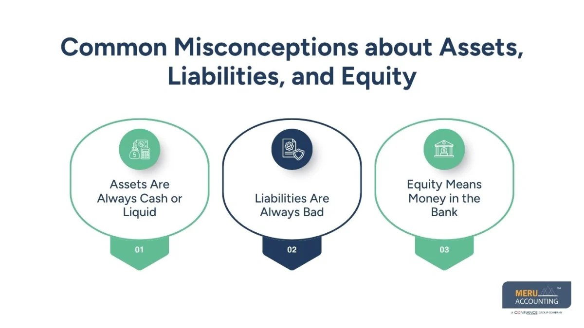Asset vs Liability vs Equity: Key Differences Explained