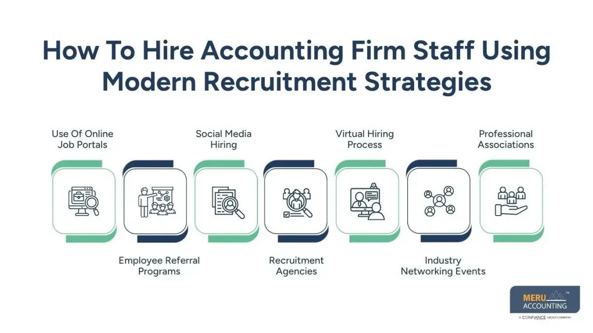 How to Hire Accounting Firm Staff: Step-by-Step Guide 2026