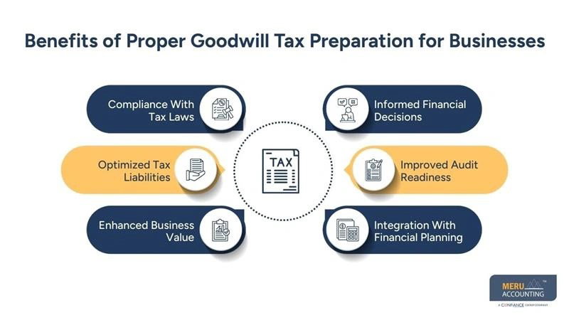 Goodwill Tax Preparation Guide for Business Compliance