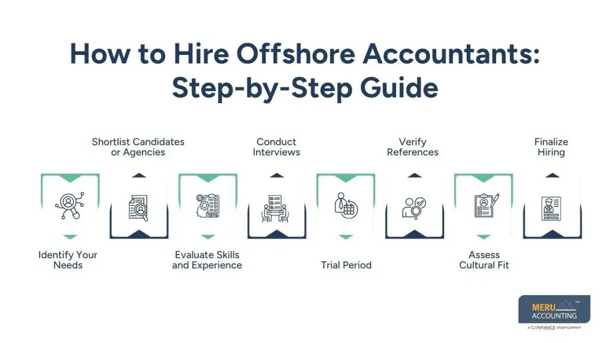 Hire Offshore Accounting Staff: Complete Guide (2026)