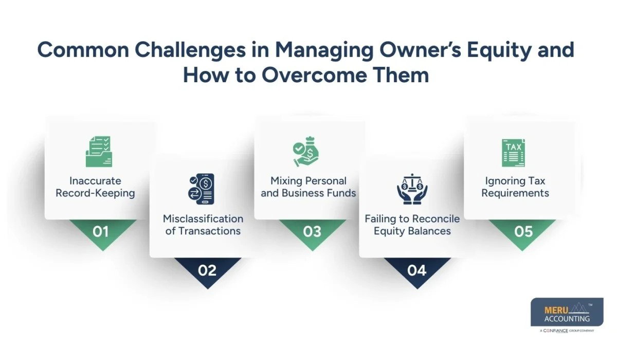 Owners Equity Accounts: A Practical Guide