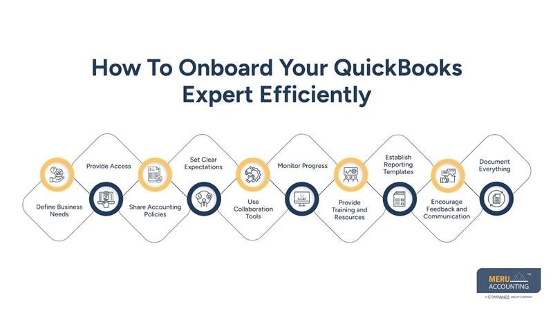 Hire QuickBooks Expert | QuickBooks Experts for Hire Guide