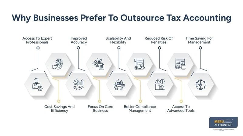 Why Part Time Tax Preparer Remote Beats In-House Hiring