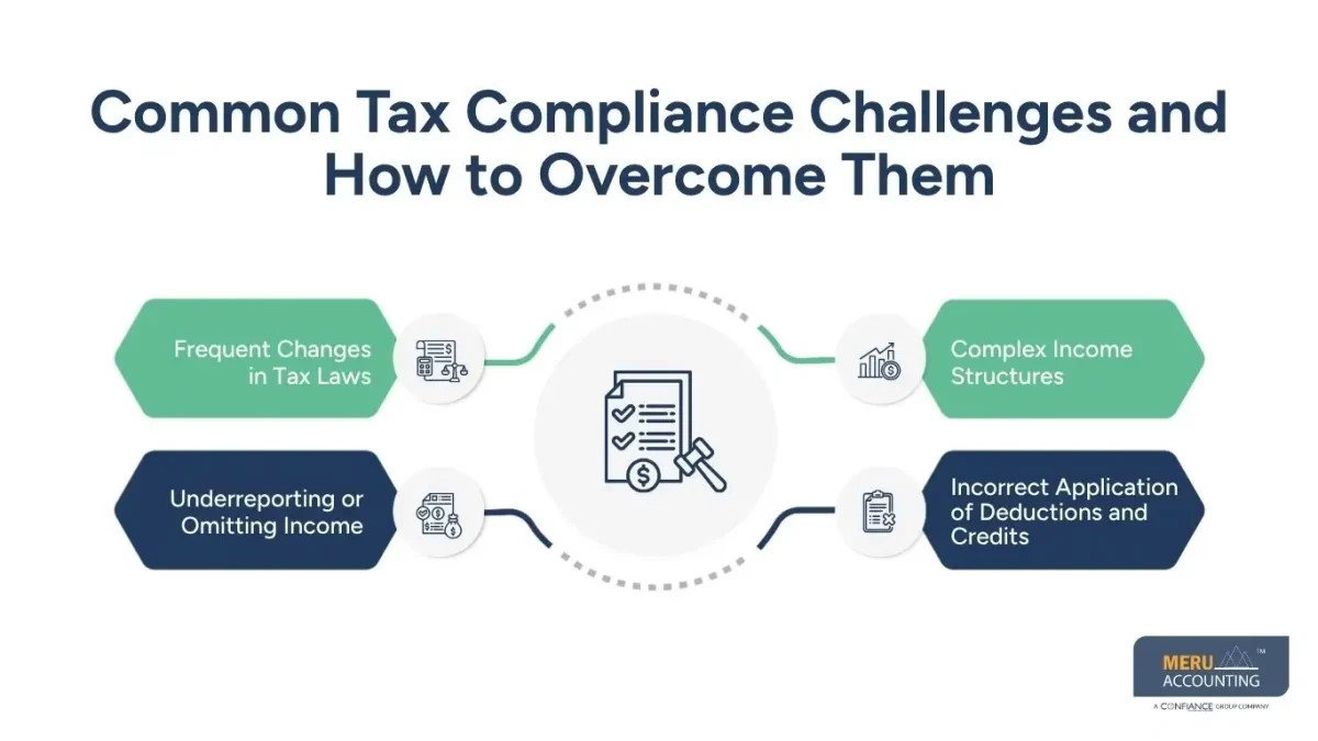 Total Tax Liabilities: Ensure Accurate Reporting & Compliance