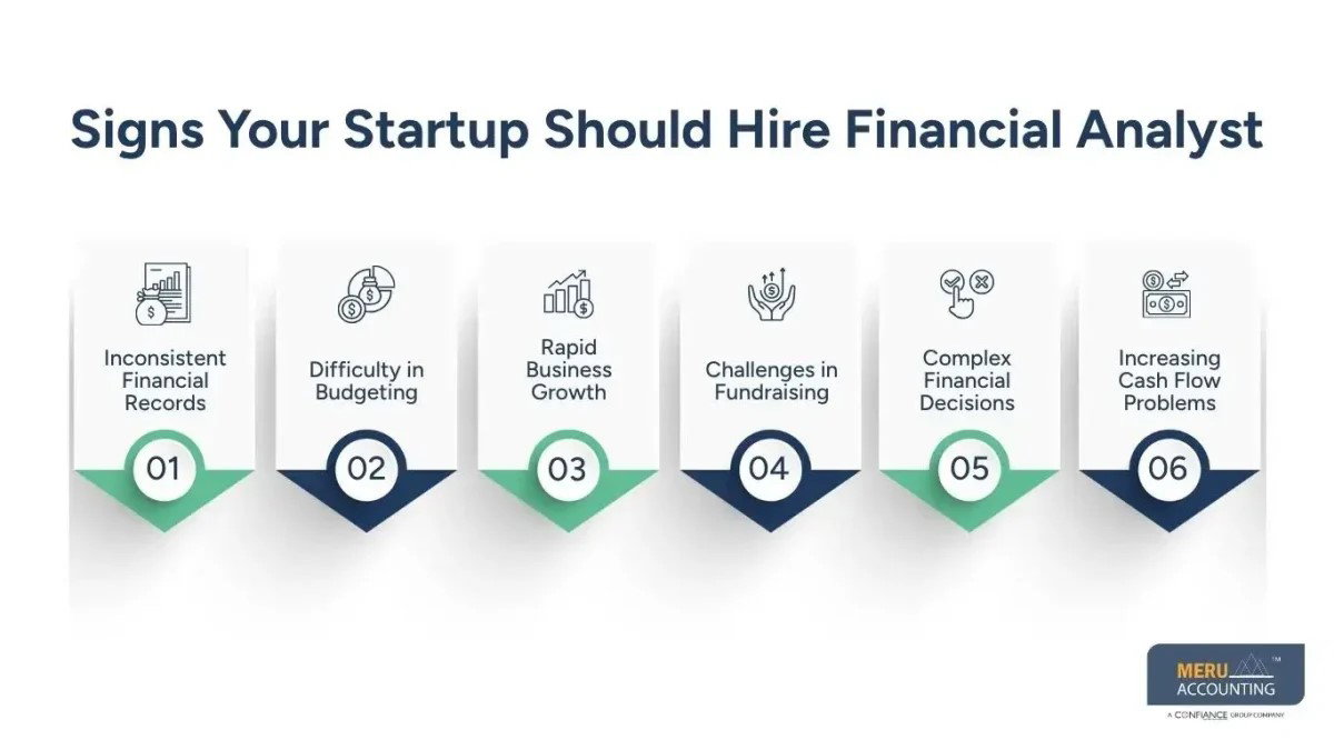 Hire Financial Analyst: Guide for Startups & Growing Firms