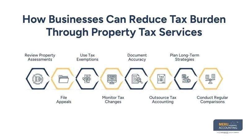 Reduce Costs with Property Tax Services for Businesses