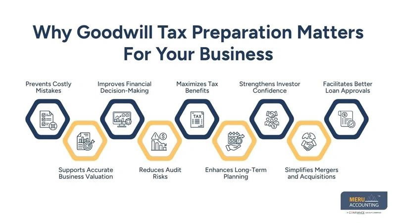 Goodwill Tax Preparation for Better Business Tax Planning