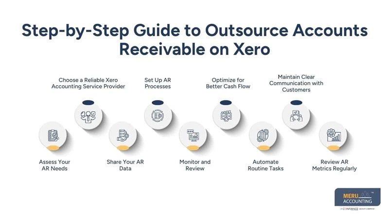 Outsource Accounts Receivable on Xero | Improve Cash Flow