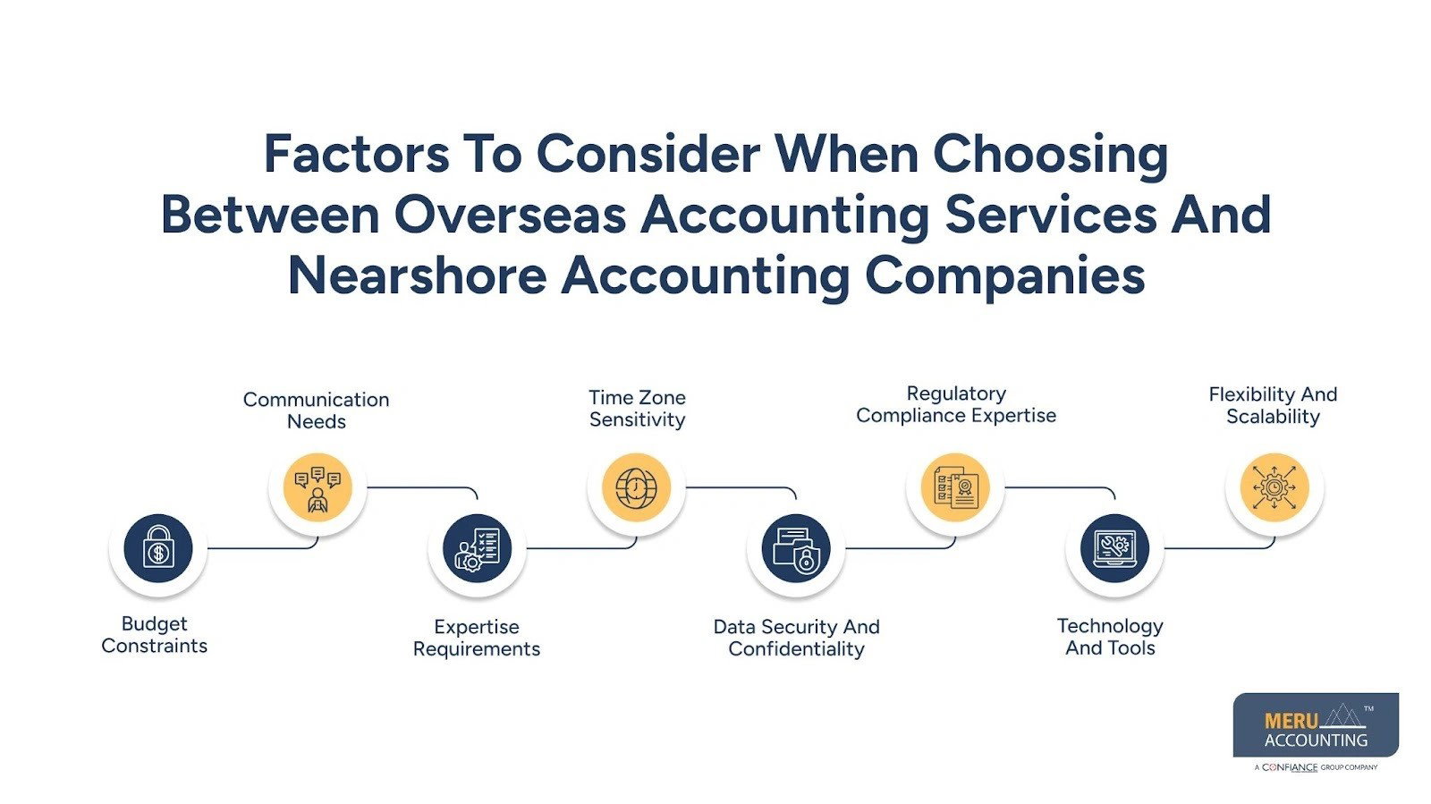 Overseas Accounting Services vs Nearshore Firms | Key Differences
