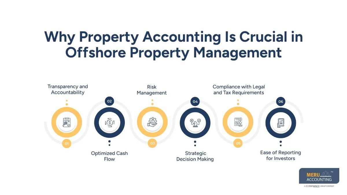 Offshore Property Management Explained | Property Accounting Basics