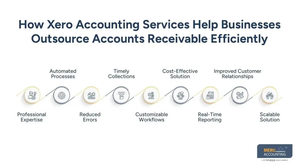 Xero Accounting Services for AR Outsourcing | Improve Cash Flow