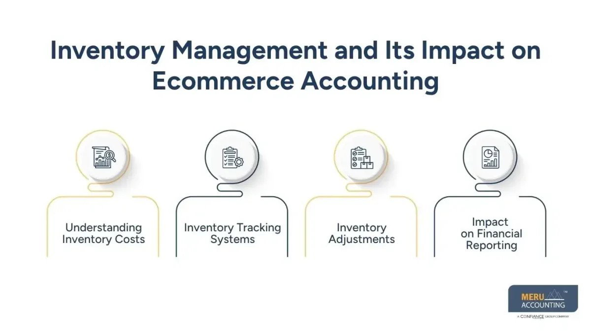 Bookkeeping for Ecommerce Business | Simplify Accounting Today