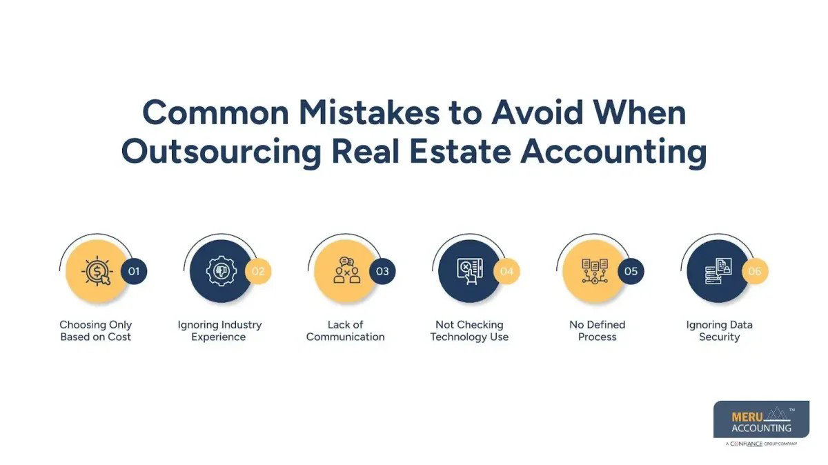 Real Estate Accounting Outsourcing for Business Growth