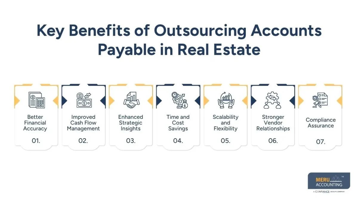 Outsourcing in Real Estate Industry for Faster Payments