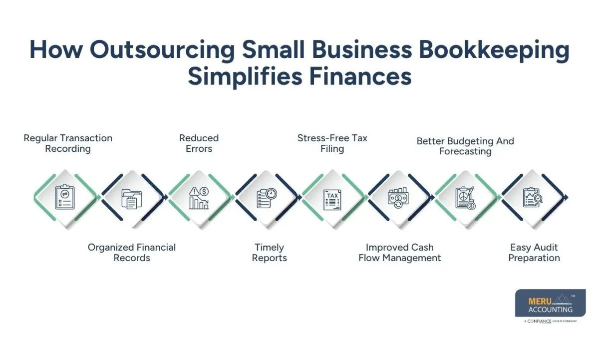 Outsourcing Accounting for Small Business for Growth
