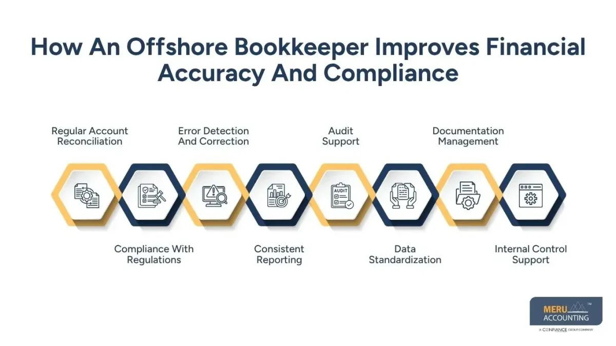 Offshore Bookkeeper for Better Financial Efficiency