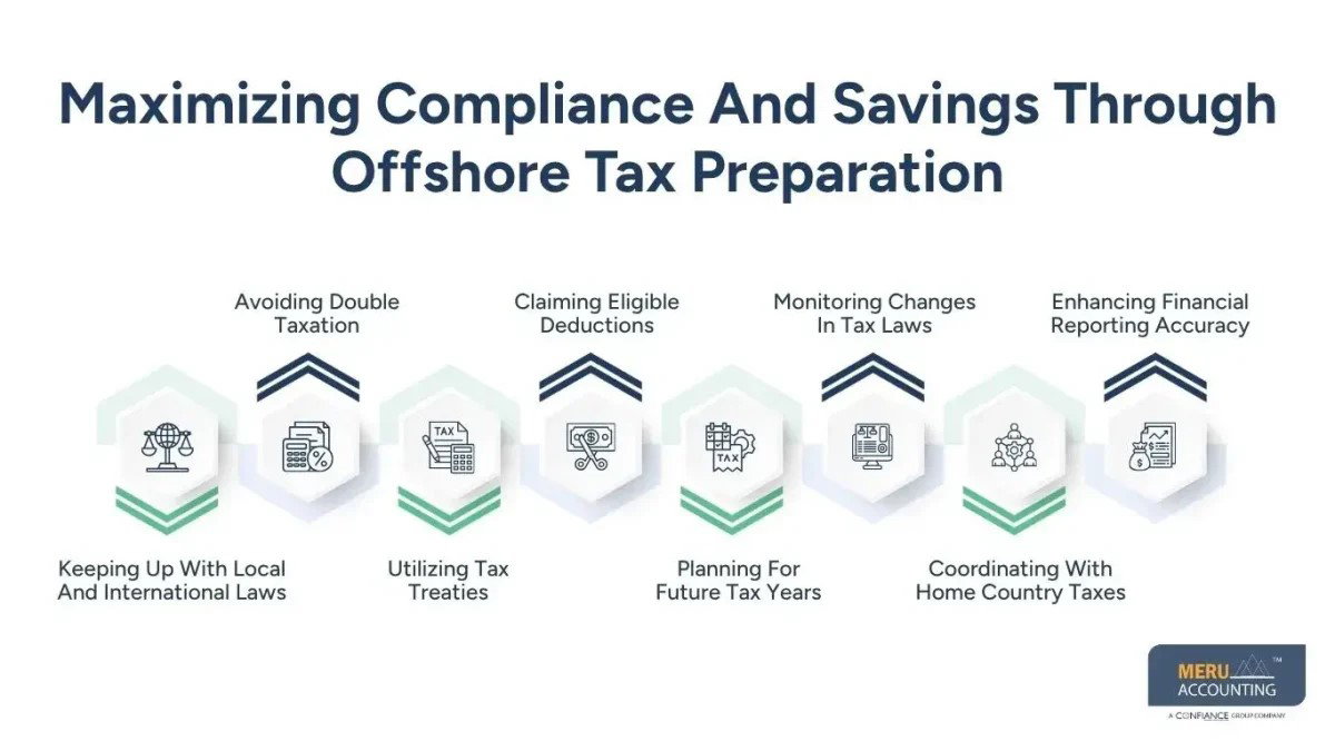Offshore Tax Preparation for Smarter Tax Compliance