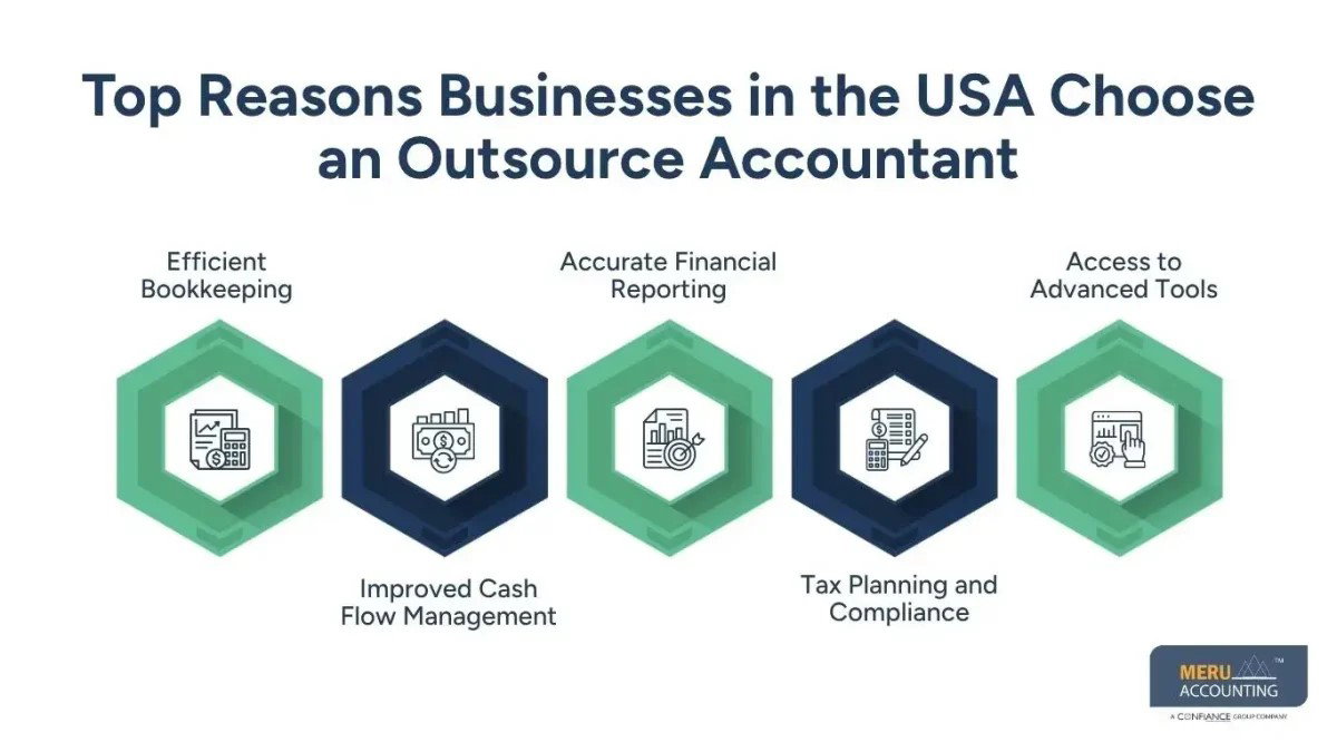 Virtual Accountant USA for Smarter Business Growth