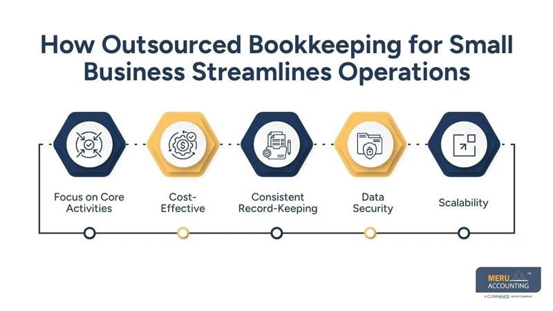 Virtual Accountant for Small Business Growth Guide