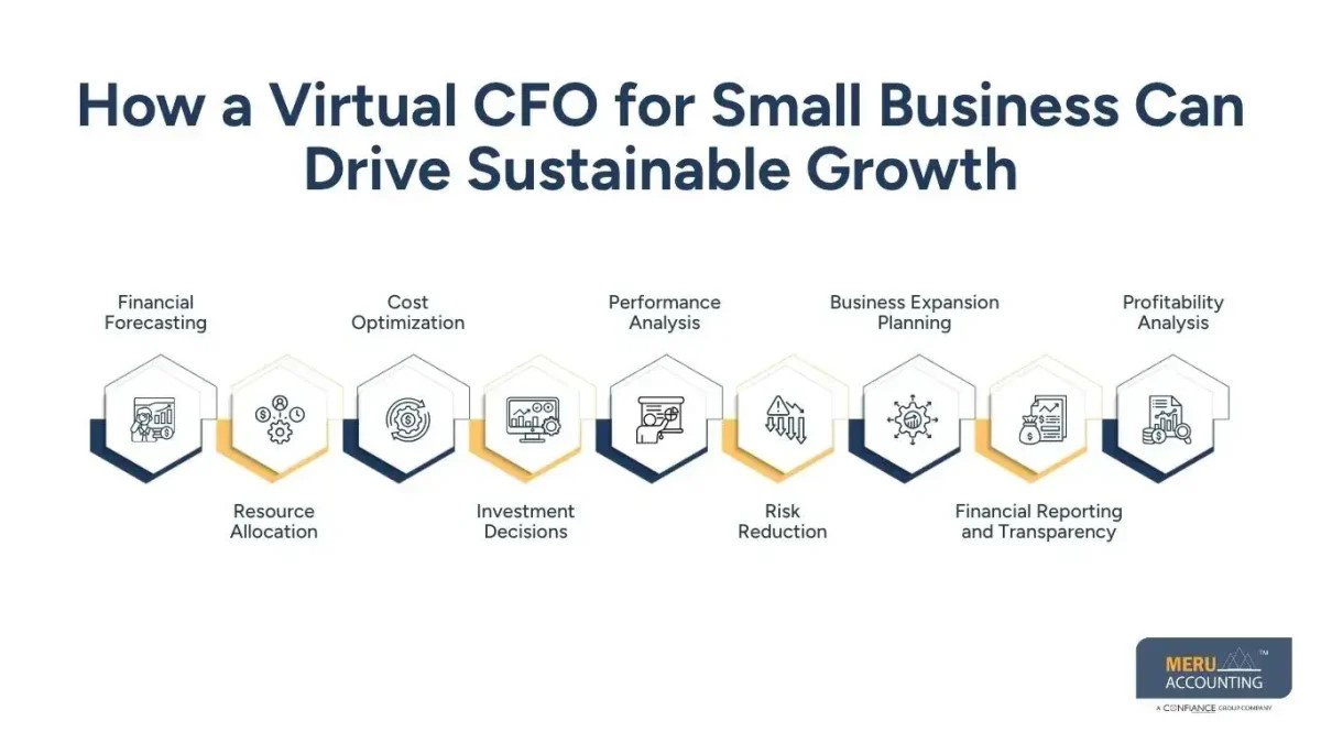 Outsource Accounting for Small Business | Virtual CFO Small Business
