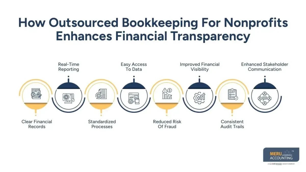 Outsourced Bookkeeping for Nonprofits | Bookkeeping for Nonprofits
