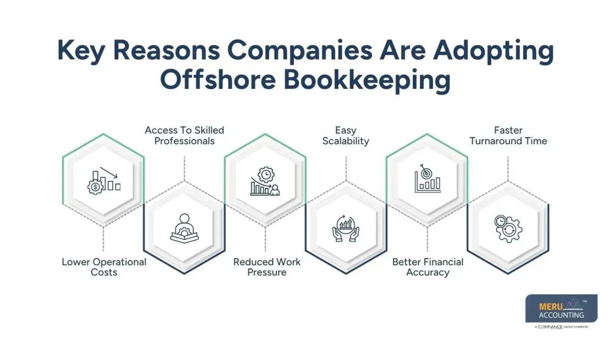 Offshore Bookkeeping | Offshore Outsourcing Bookkeeping Benefits