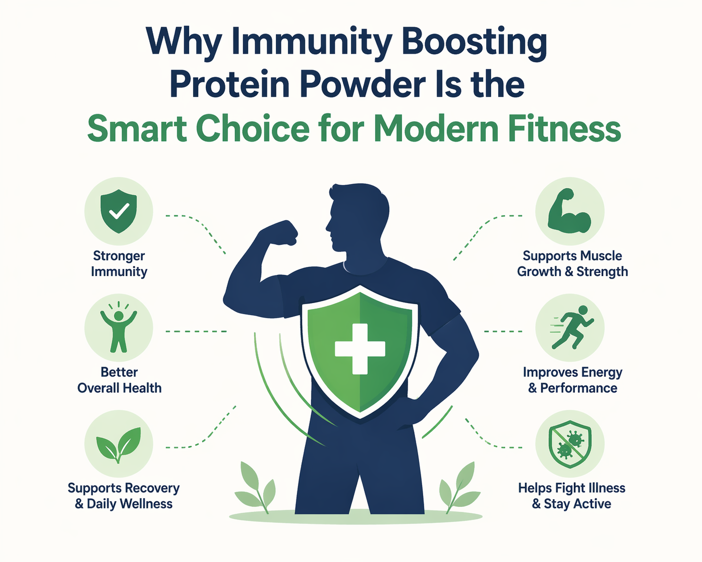 Why Immunity Boosting Protein Powder Is the Smart Choice for Modern Fitness 