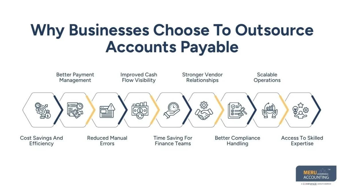 Outsource Accounts Payable for Accurate Business Finances