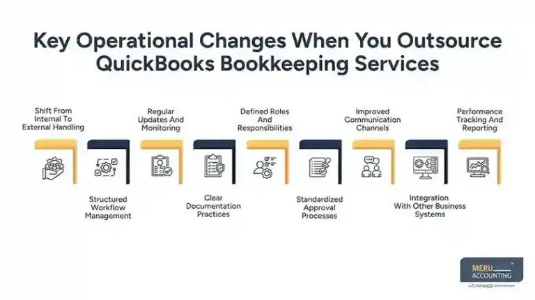 Outsource QuickBooks Bookkeeping Services: Benefits & Cost Changes