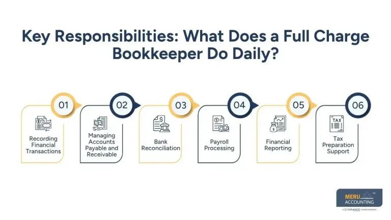 What Does a Full Charge Bookkeeper Do | Offshore Support