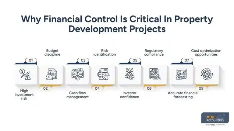 Development Accountant for Real Estate | Financial Control Guide