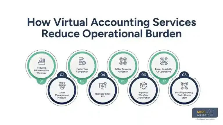 Virtual Accountant Service for Better Business Focus